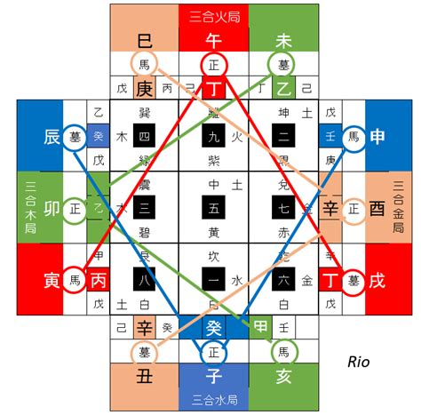 飛刃 四柱推命|四柱推命‐凶意のつよい、飛刃、咸池、隔角をどう生。